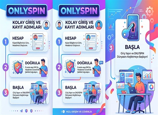 OnlySpin Giriş Adımları Görsel Anlatımı